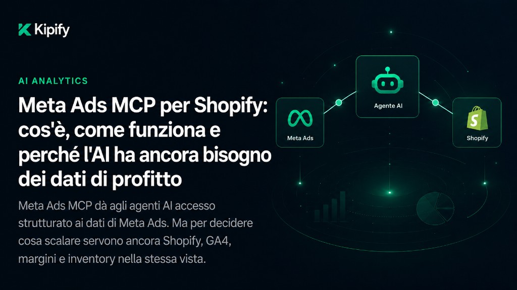 Meta Ads MCP per Shopify: cos'è, come funziona e perché l'AI ha ancora bisogno di dati di profitto